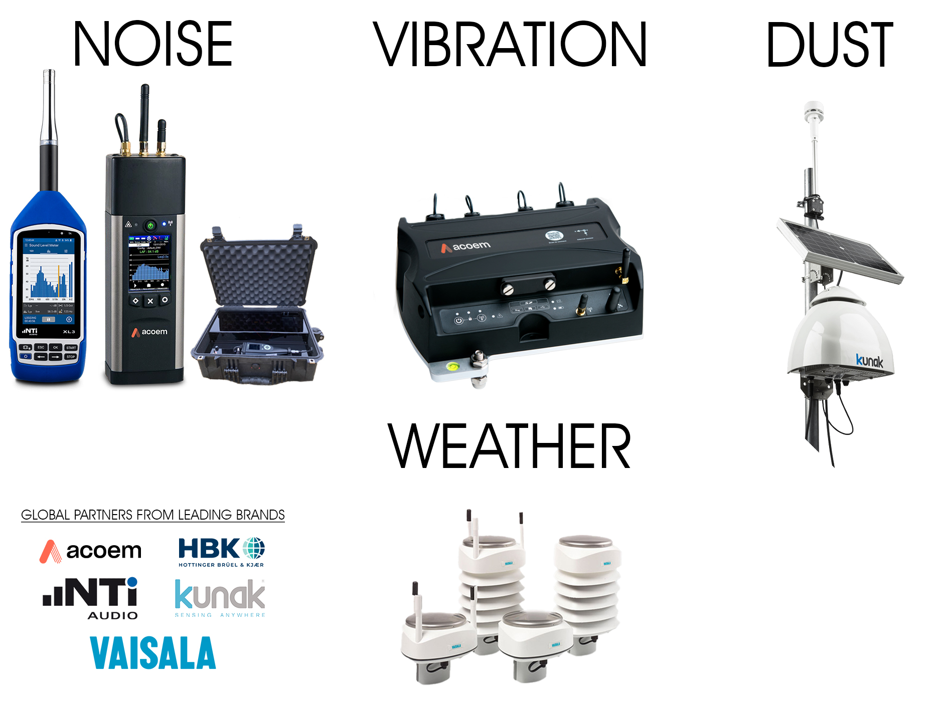 A photo of REMS' physical hardware. Sealed in a waterproof case, a professional high quality audio recorder and microphone transmit recordings in real time.