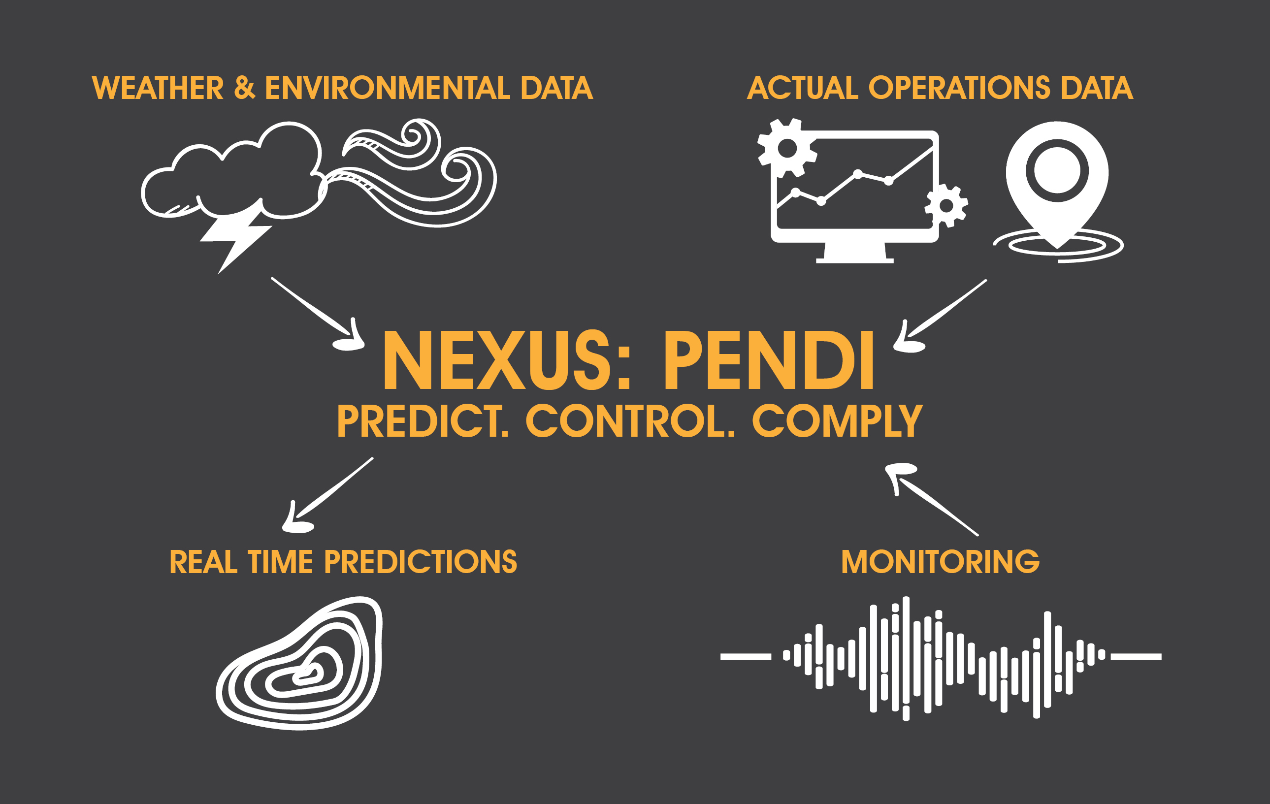 What Does Nexus Do? What Does Nexus Do?